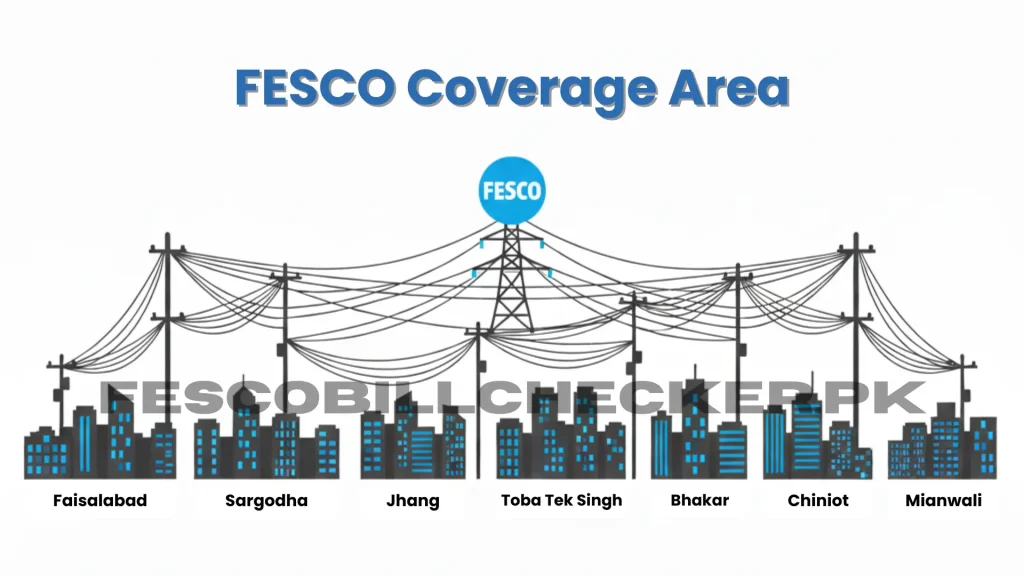 FESCO Online Bill – Check & Download FESCO Bill 2 FESCO Coverage Area